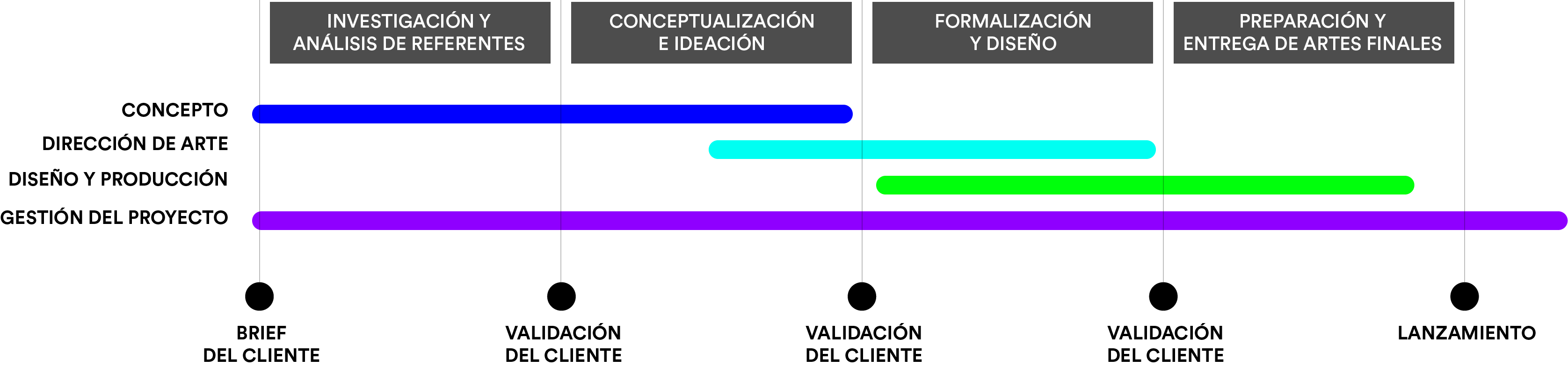 Proceso de diseño